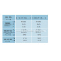 HBM15/13 Tension Flat Anchorage